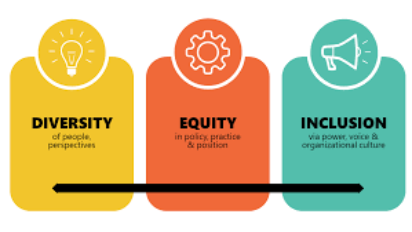 Diversity, Equity, and Inclusion