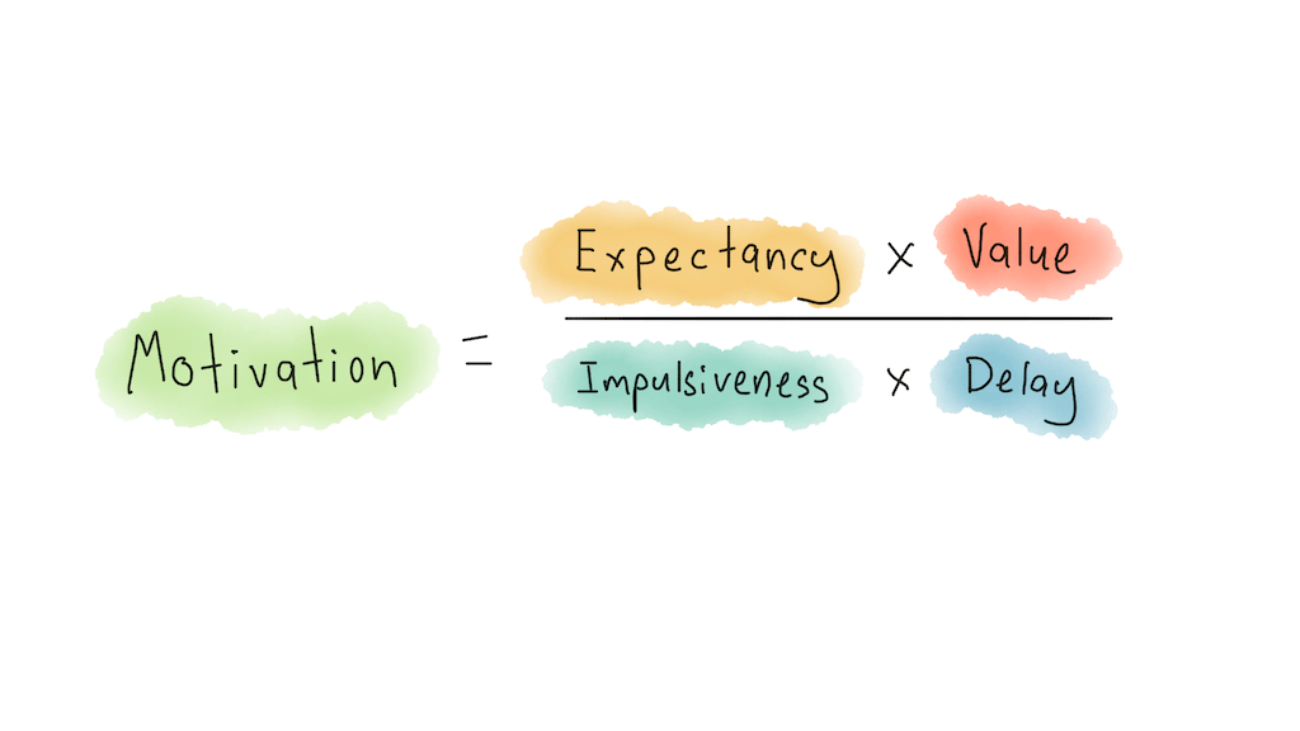 Procrastination Equation